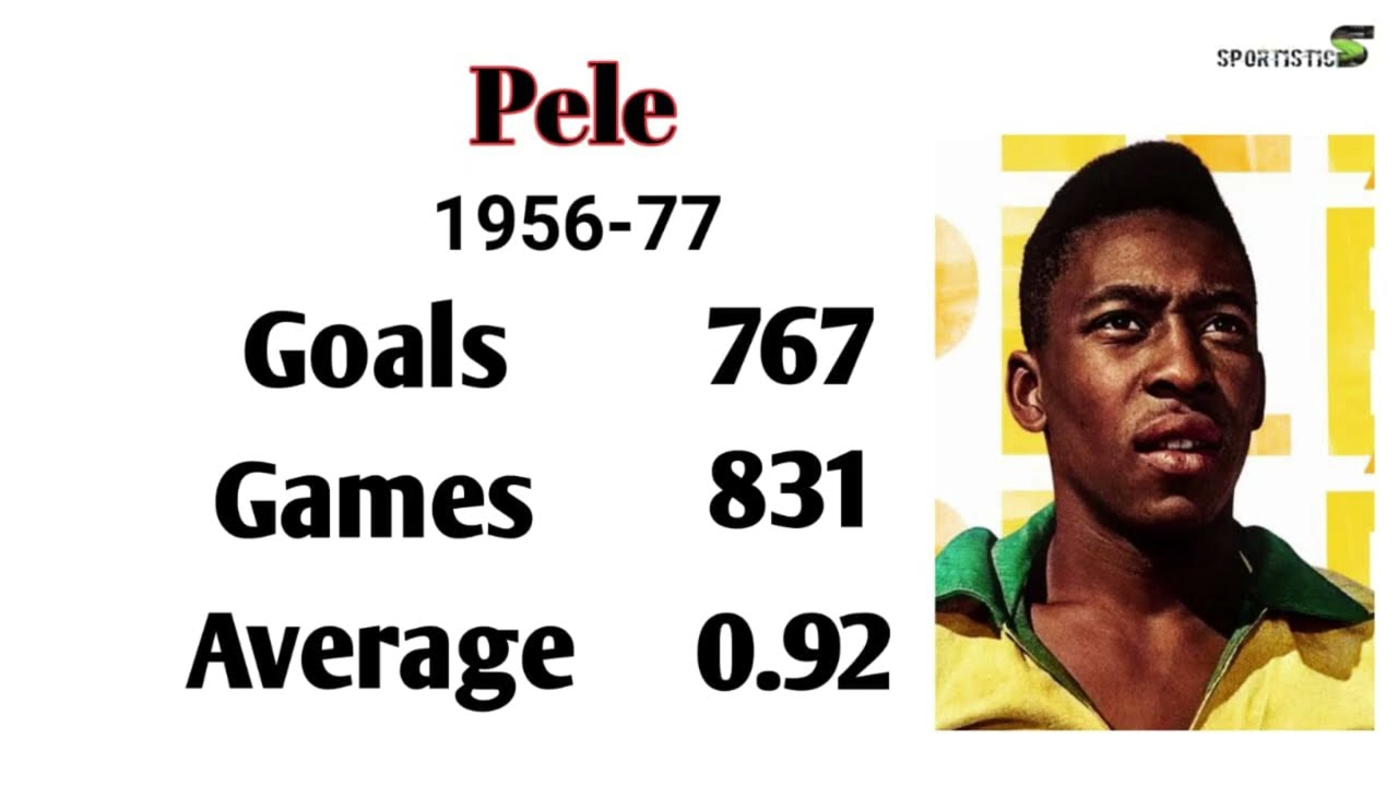 Most 🥅 Goals 🥅 in F⚽️⚽️t Ball History || PART 1 || #football //#messi // #ronaldo//@sportistics8359