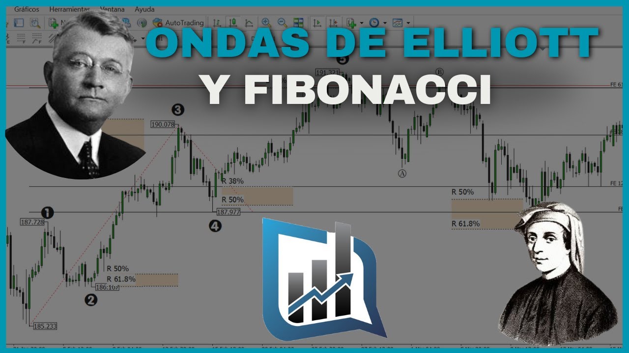 &iquest;C&oacute;mo utilizar Fibonacci con las Ondas de Elliott? &iexcl;Una combinaci&oacute;n exitosa! #trading #elliottwave