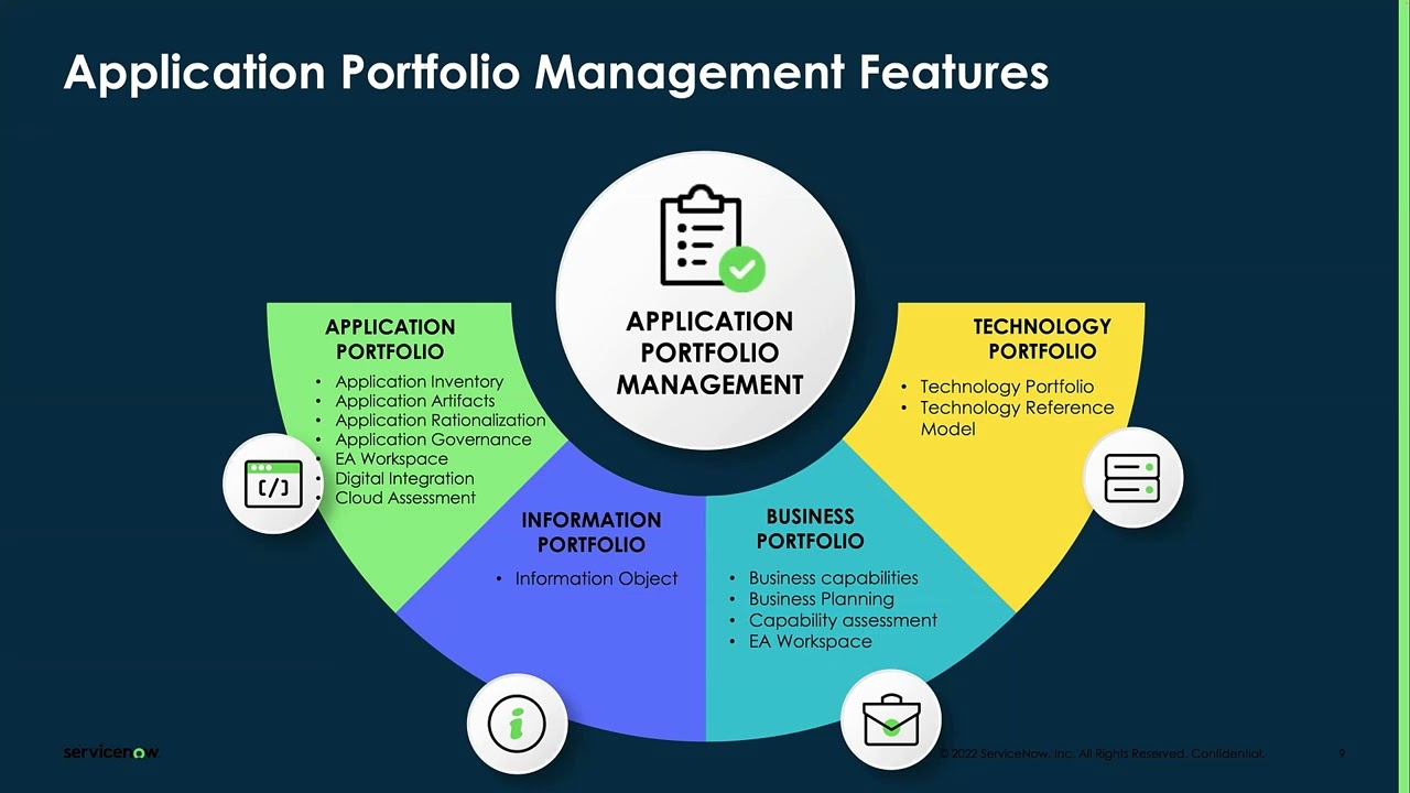 Define your Roadmap for a Successful Application Portfolio Management Implementation