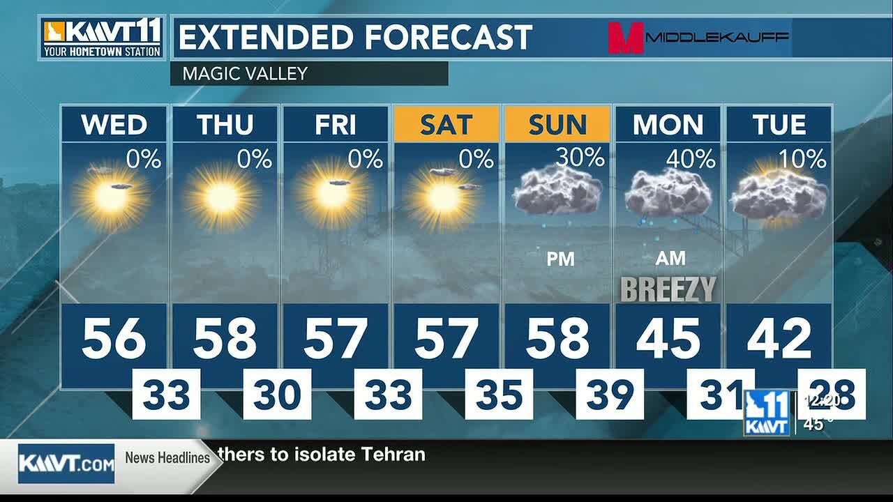 Mostly sunny skies to stick around, as temperatures rise