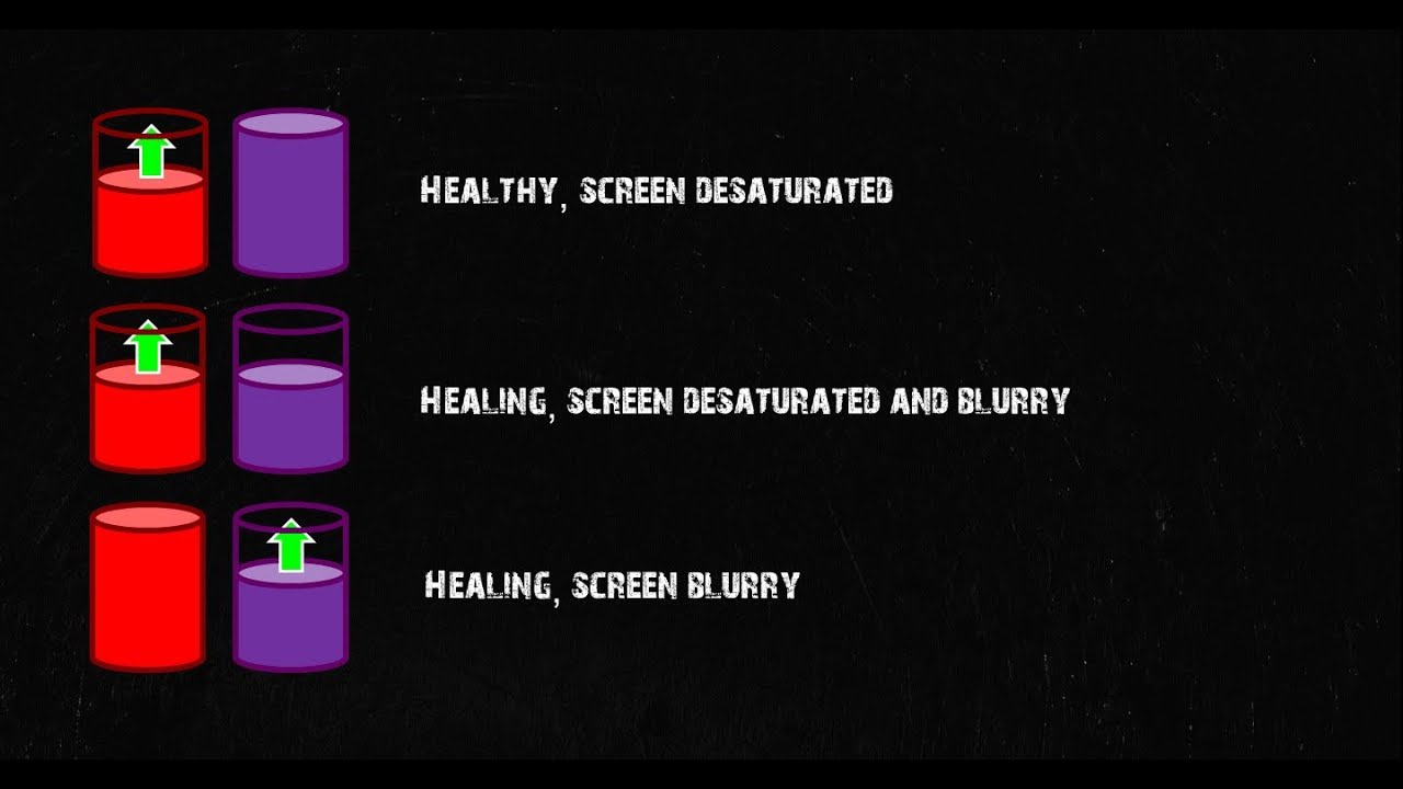 DayZ Standalone In-Depth Guide: Blood, Health, Healthy/Healing Status