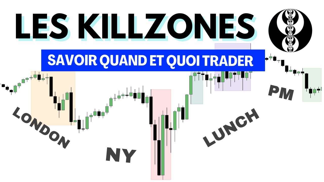 KILLZONE : Tu vas optimiser ton Trading avec ce concept ICT