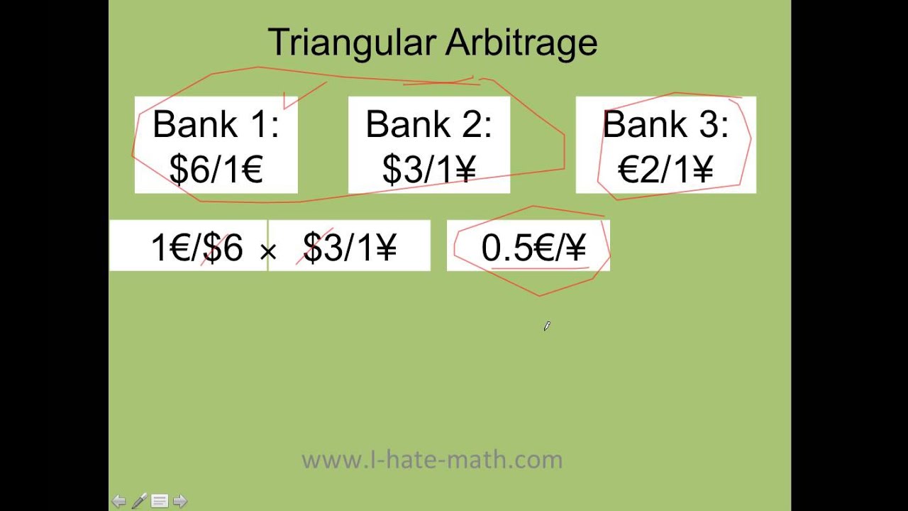 Triangular Arbitrage Step by step (super easy numbers to understand)