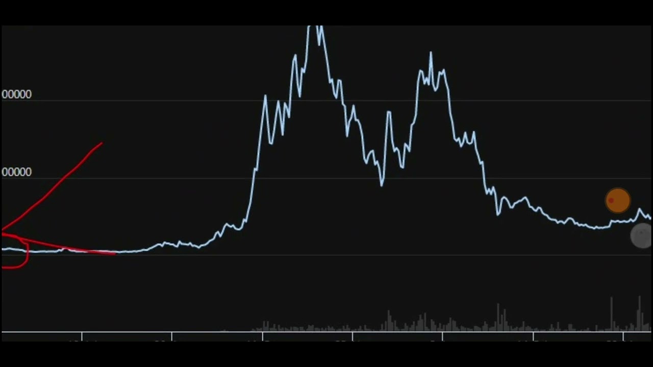 SPELL TOKEN CRV LIQUIDITY LOCK 4 YEAR!!! SPELL TOKEN PRICE ACTION