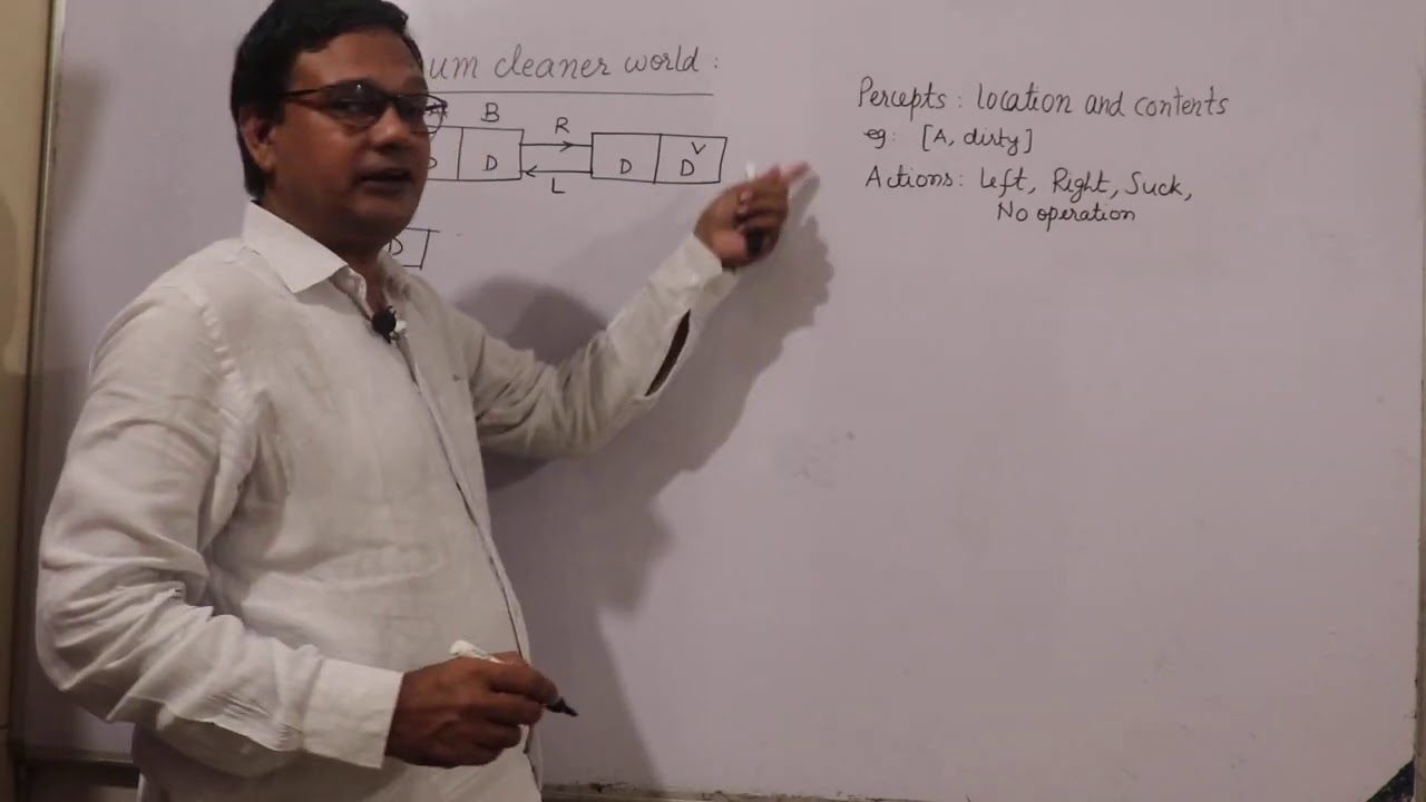 Transition Diagram of Vacuum Cleaner World Problem