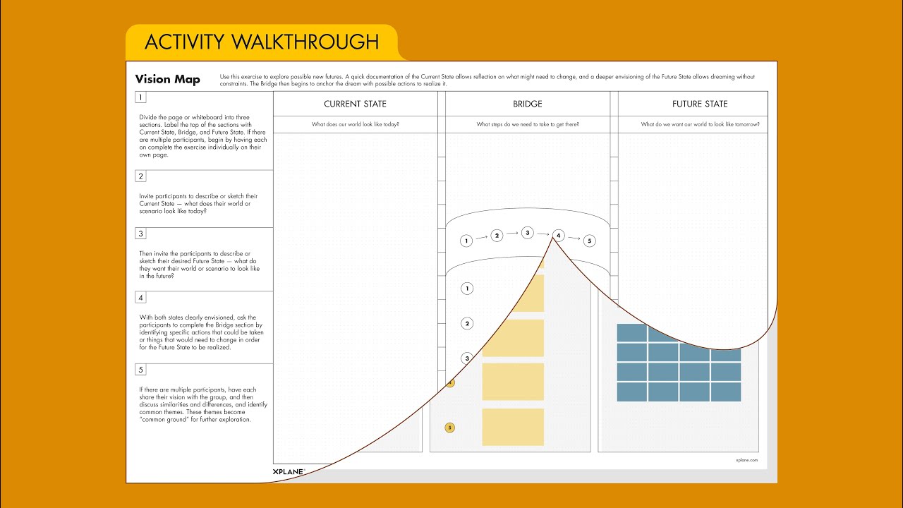 ACTIVITY WALKTHROUGH: Vision Map Worksheet