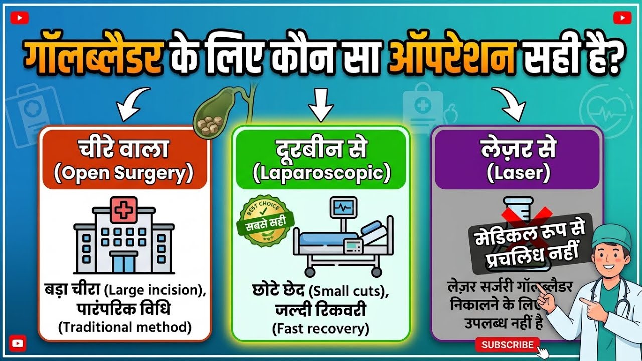 Choosing the best operation for Gallbladder stones- Laparoscopic दूरबीन, Open or by Laser Technique