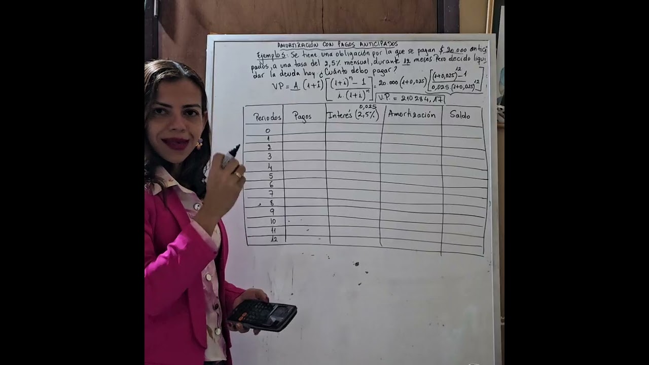 Amortizaci&oacute;n con pagos anticipados.M&eacute;todo Franc&eacute;s