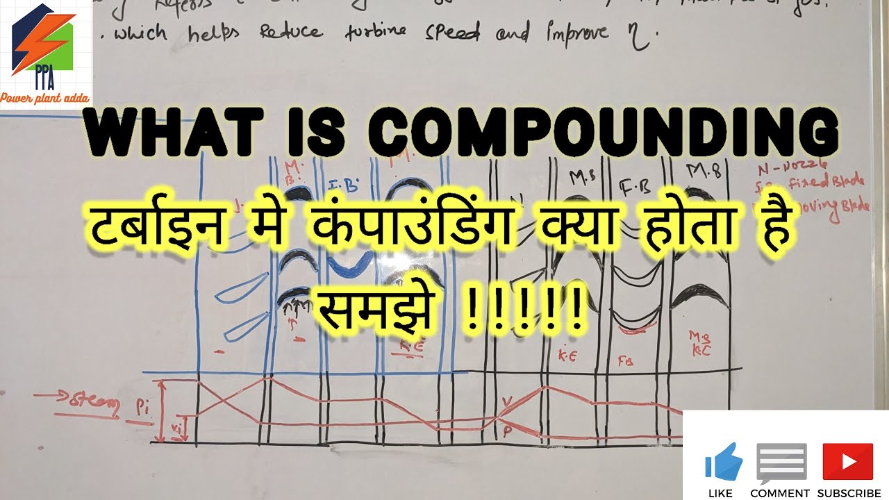 #Turbine #compounding Turbine Compounding | Types & Working | Thermal Power Plant