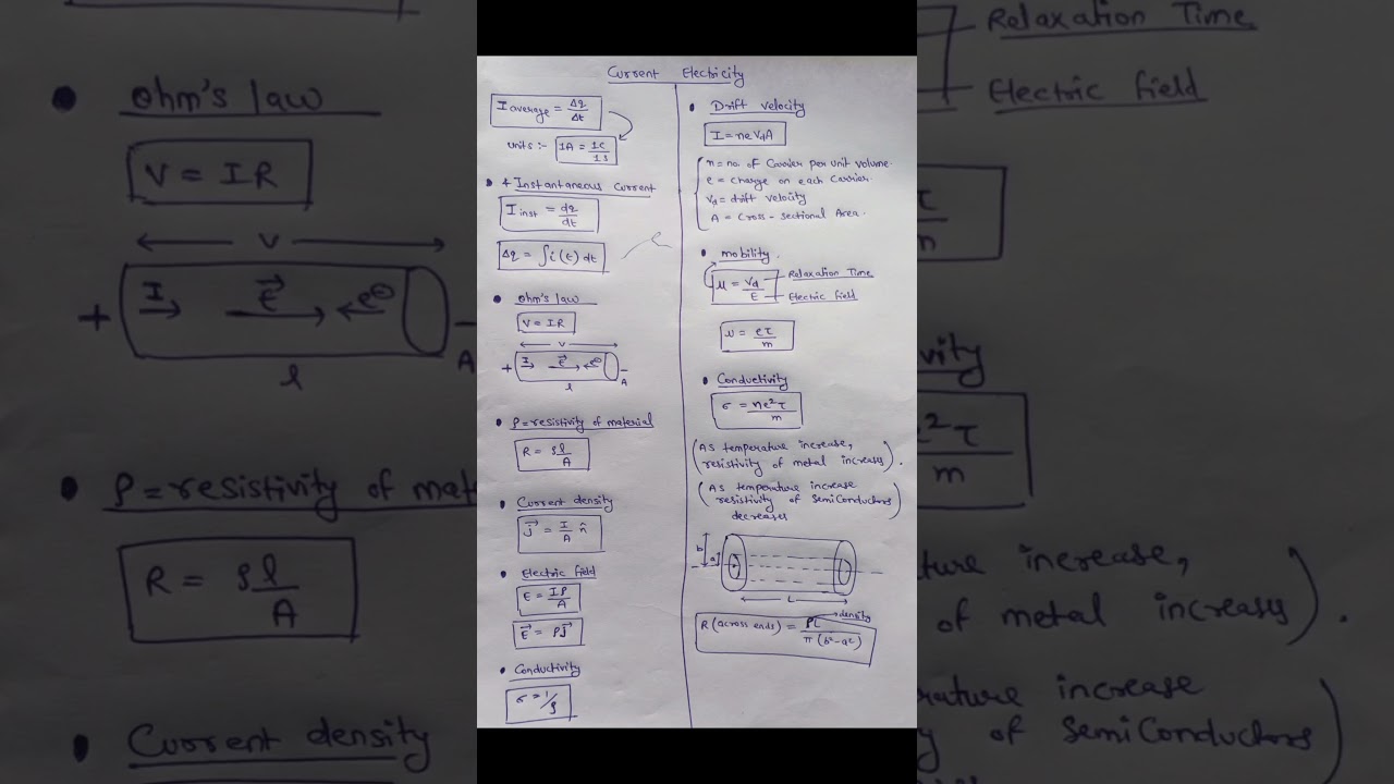 ( current electricity ) Neet / jee physics formula and concept revision class 12