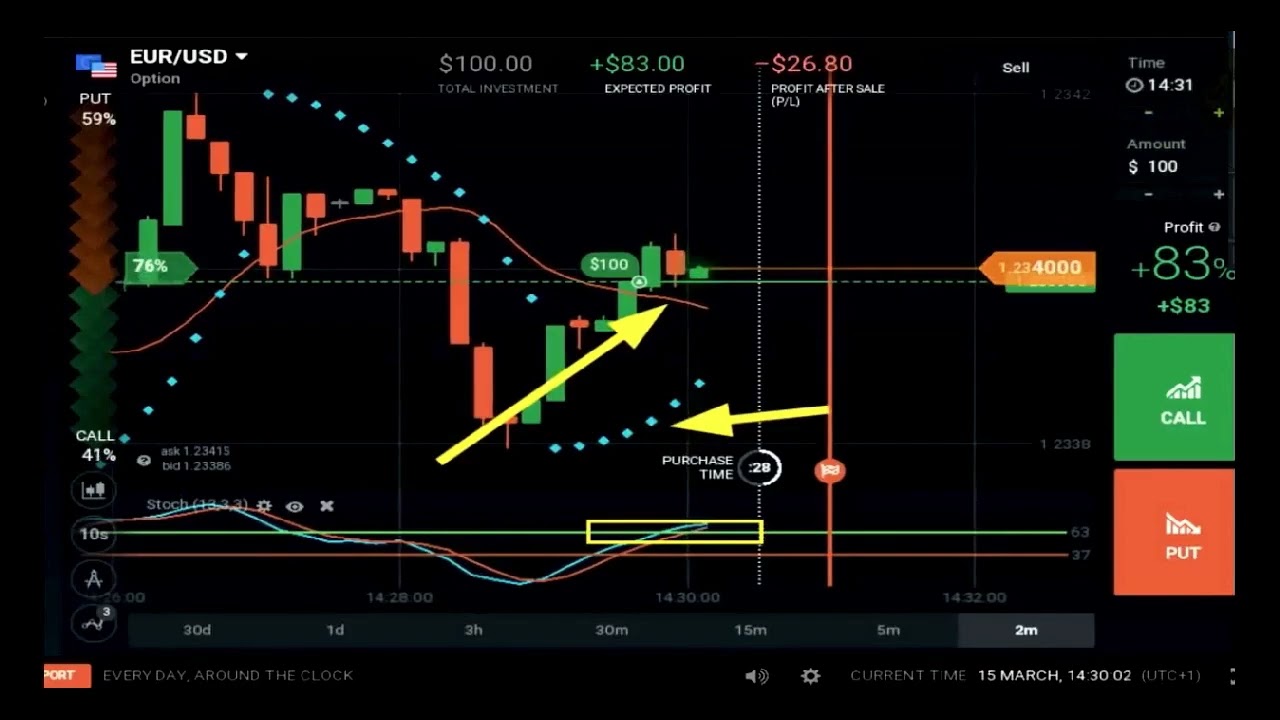 Best Binary Option Strategy For Beginners: Simple, Safe & Profitable (2026)
