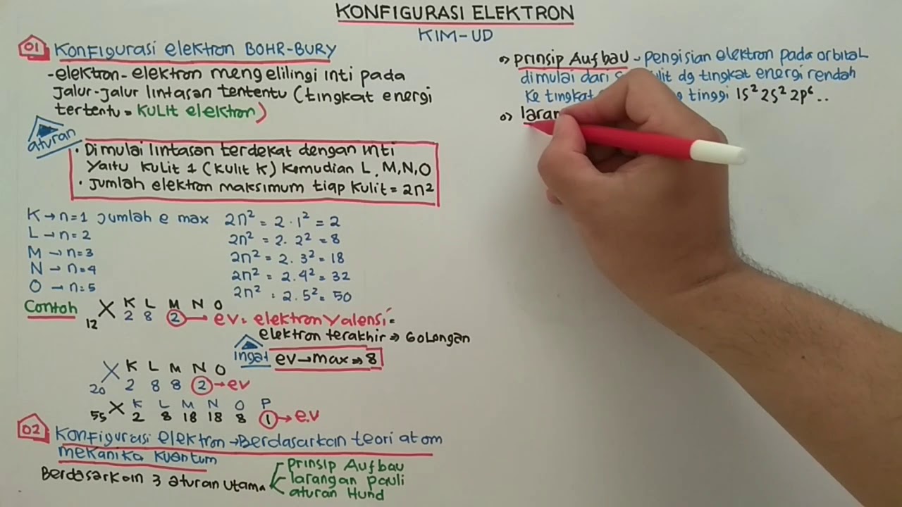 KONFIGURASI ELEKTRON
