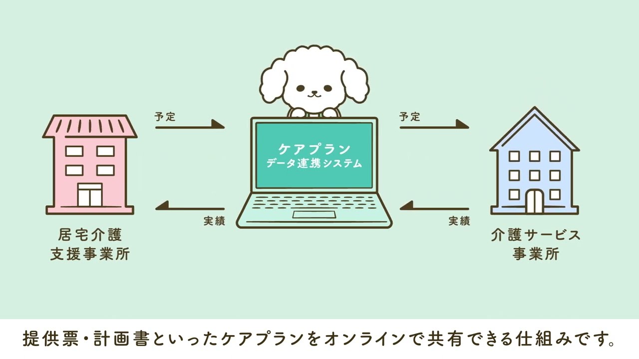 『介護をつなぐ』篇　ケアプランデータ連携システム【プロモーション動画】