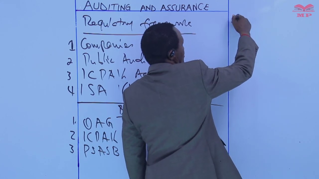 Appointment of Auditors