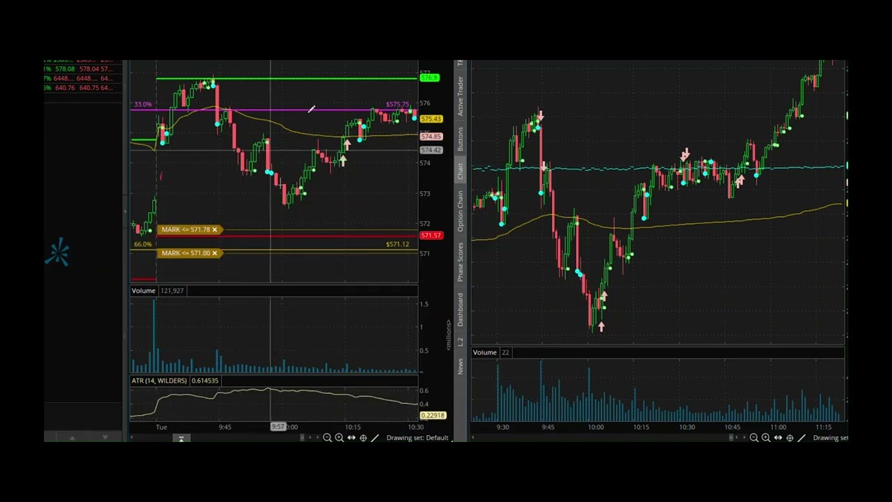Actionable Gap Insights: 70% Fill Rate & Today&rsquo;s Perfect Reversal