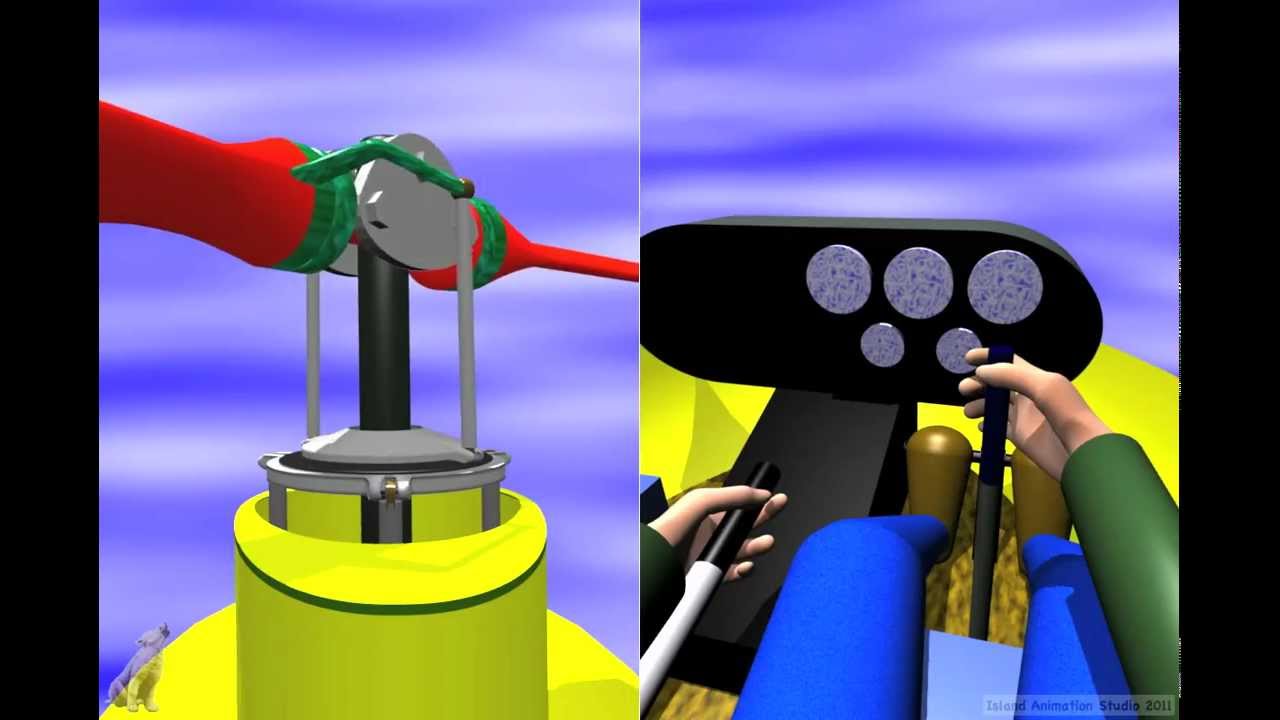 Helicopter controls - swashplate motion