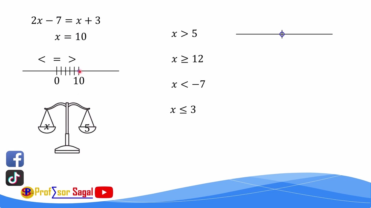 INECUACIÓN (CONCEPTO)