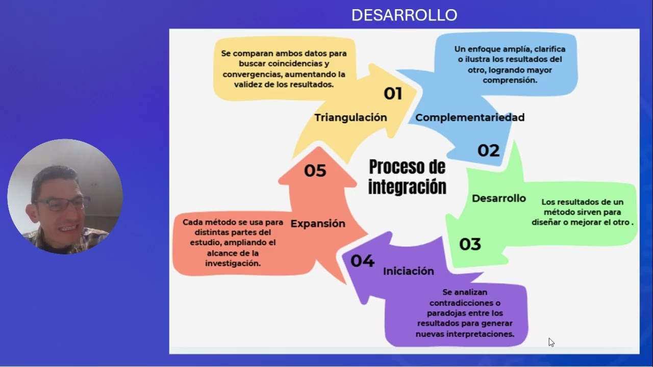 VIDEOPRESENTACIÓN MÉTODOS MIXTOS