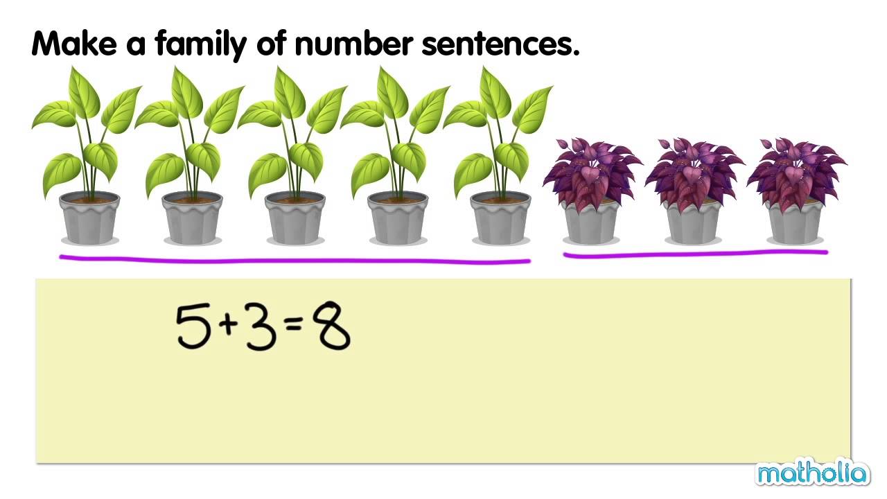 Number Sentences