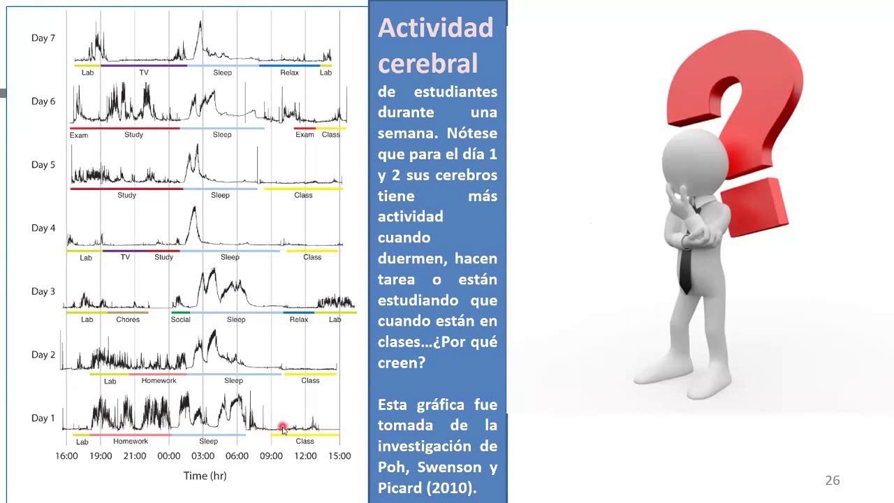 Enseñanza post covid