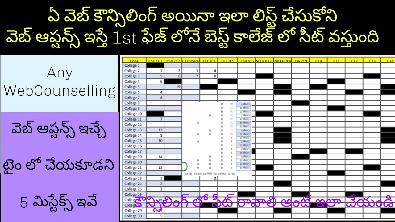 Any Web Counselling: How To give weboptions to get best college in 1St Phase| Mistakes|Priority List