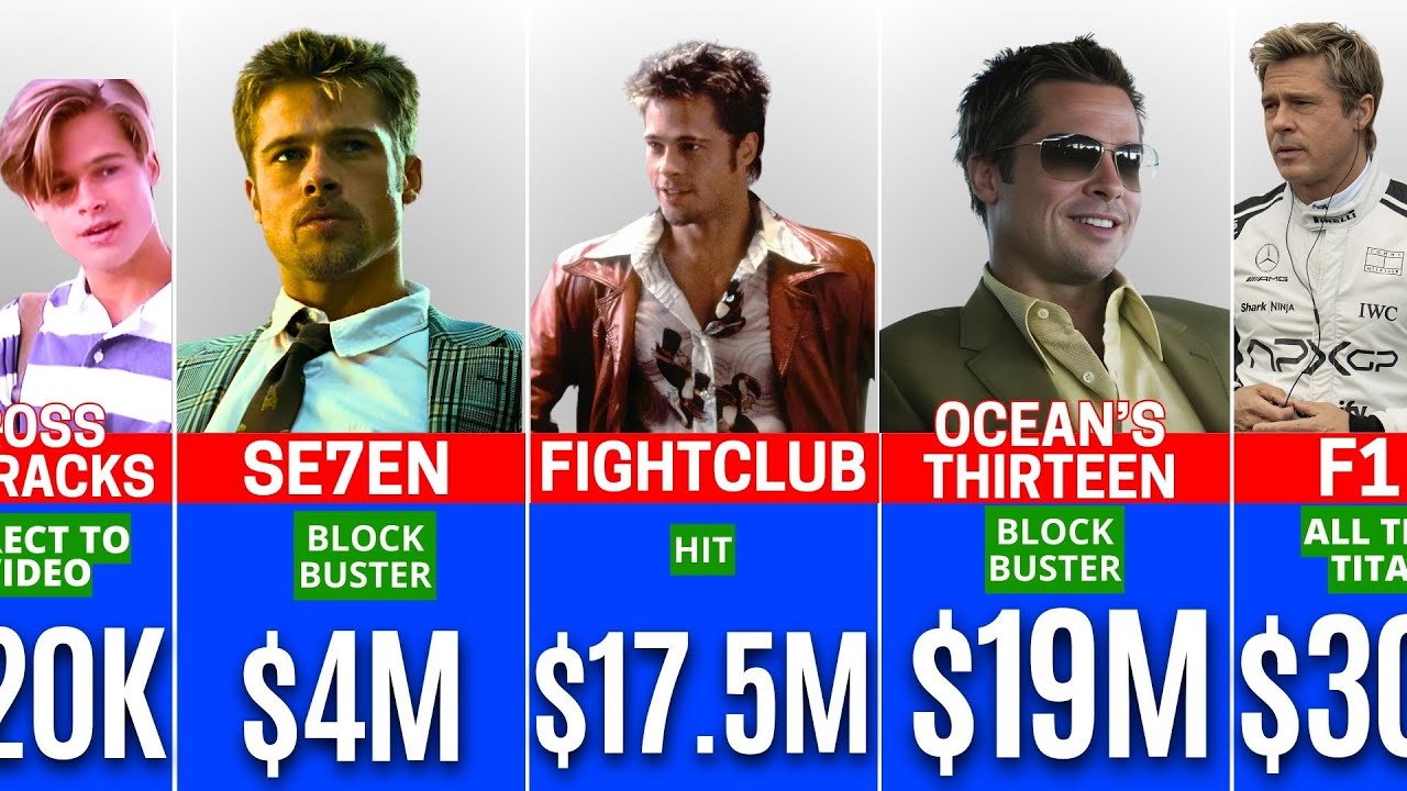 Brad Pitt Paychecks For Every Movie He Ever Made💰🤑 || The Fame Match