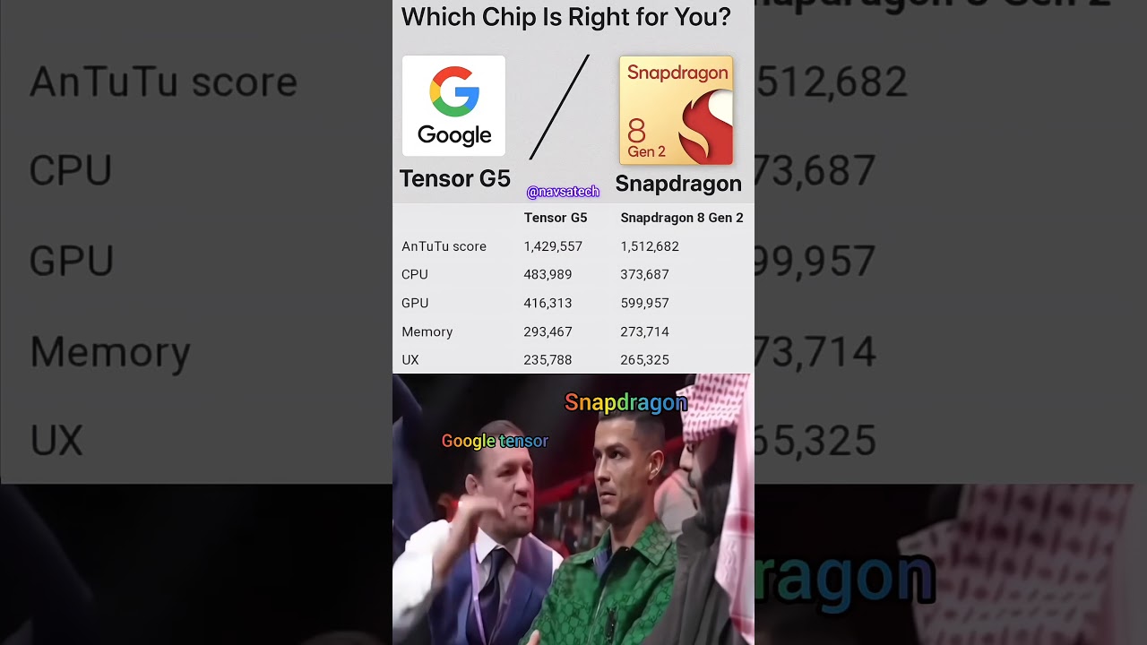 google tensor g5 vs snapdragon 8 gen 2 #shortsfeed #smartphone #navsatech #shortsviral #shortsvideo