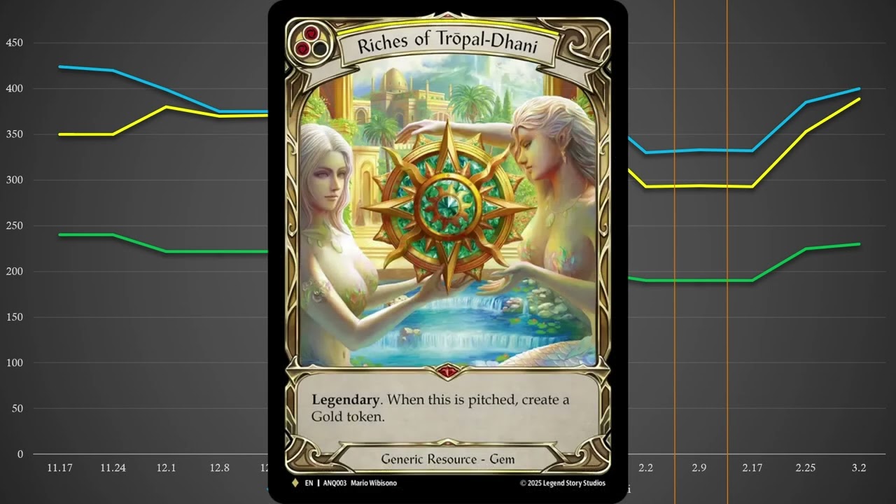 The Impact of Reprinted Cards in Compendium of Rathe