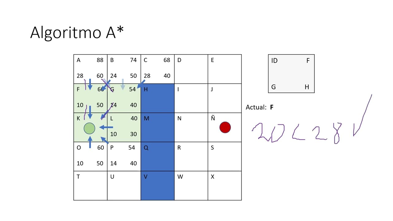 Algoritmo A*