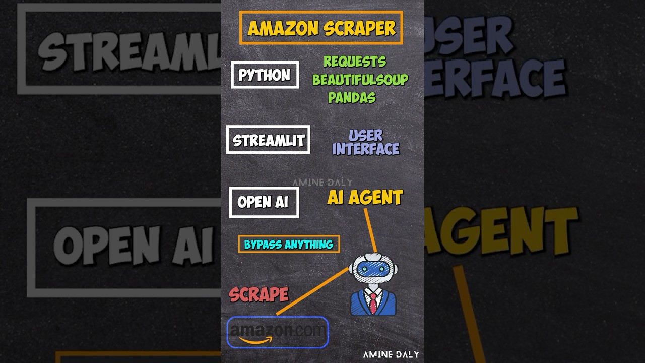 Создание ИИ-агента для сбора данных с продуктов Amazon в 2025 году | Python + OPENAI + STREAMLIT ...