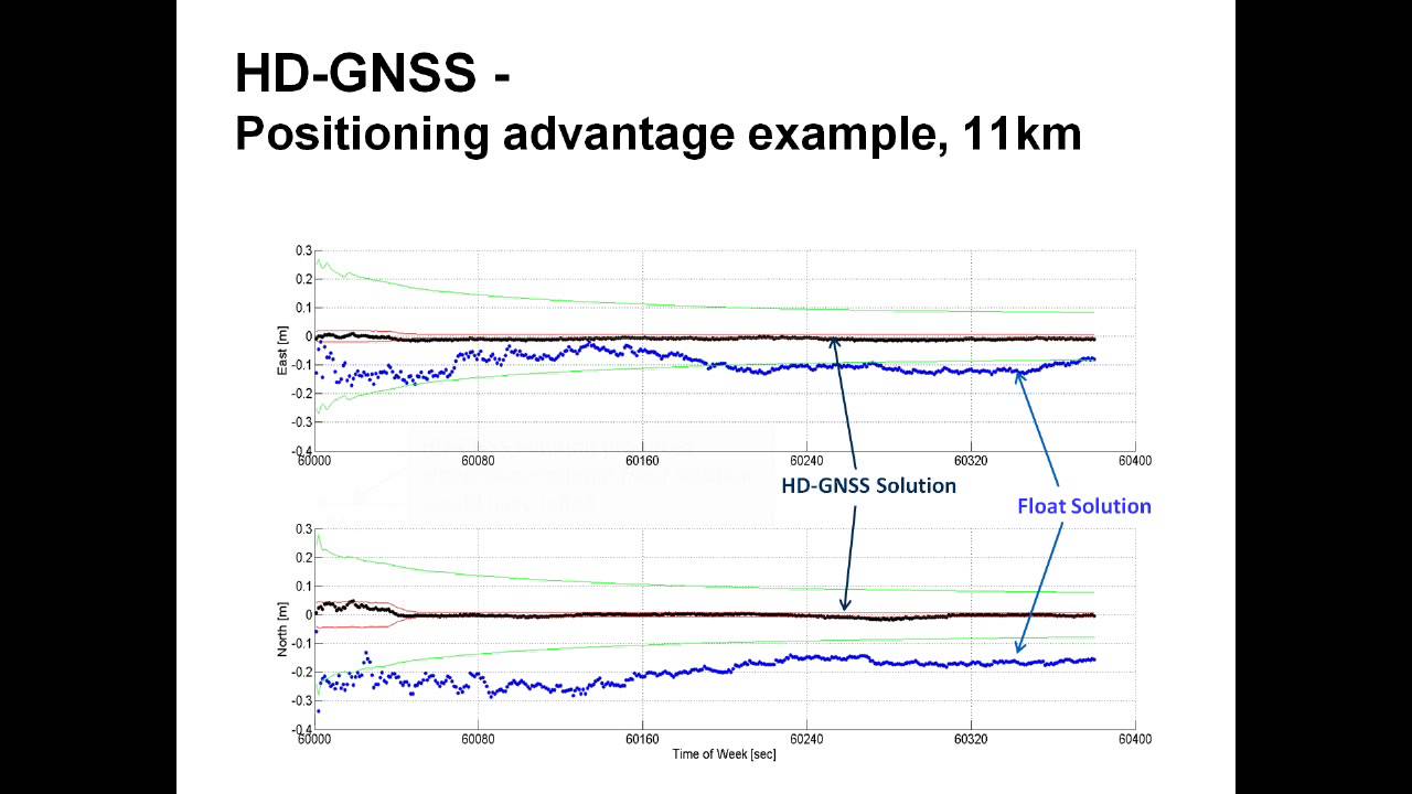 Trimble R10- New GNSS Processing Technology