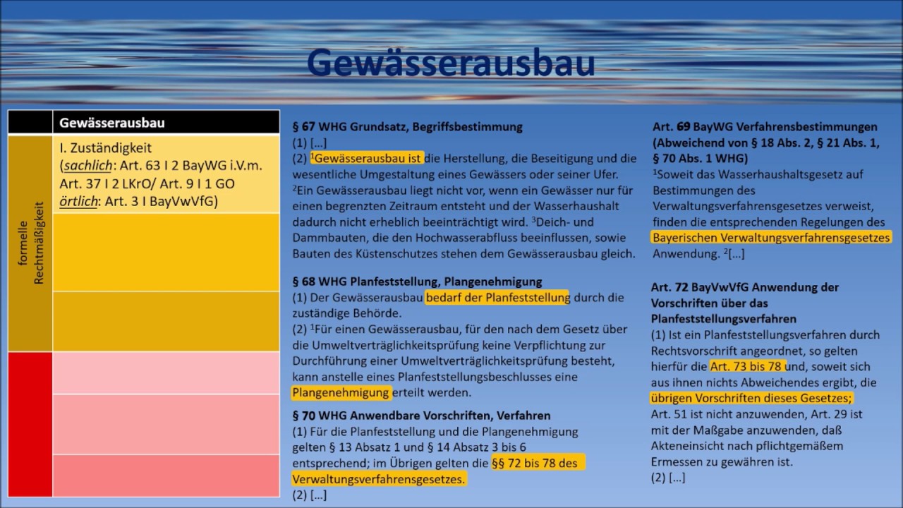 Wasserrecht - Teil 1 (grundlegende Normen & Gew&auml;sserausbau)