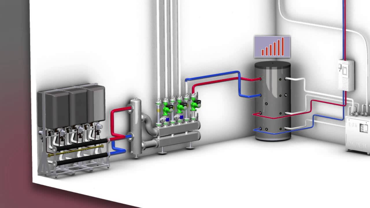 RHICO - INDUSTRY HEATING PRODUCTS