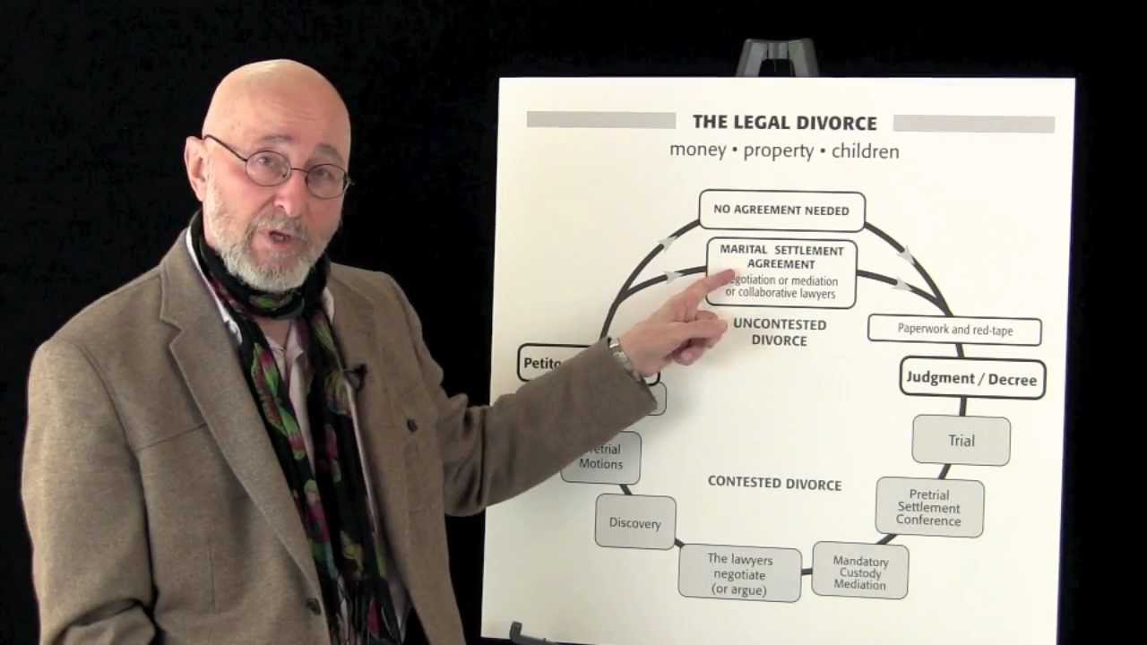 Divorce Settlement
