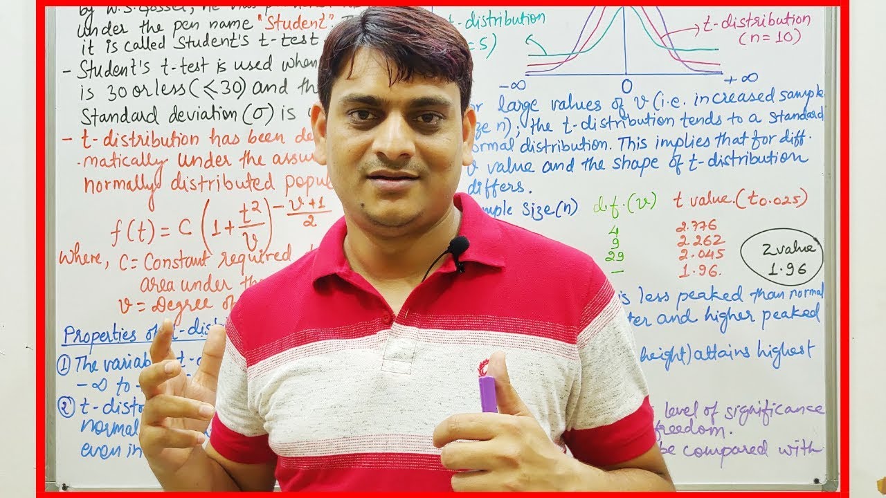 Part 1: Student's t-test | Basics and Fundamental Properties of t-distribution
