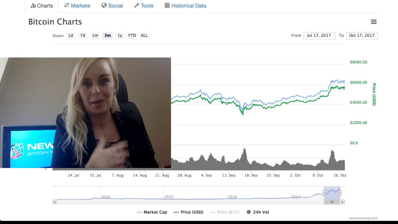NEWSBTC Live Stream Cryptocurrency Update