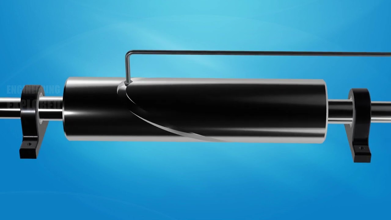 Cylindrical Cam