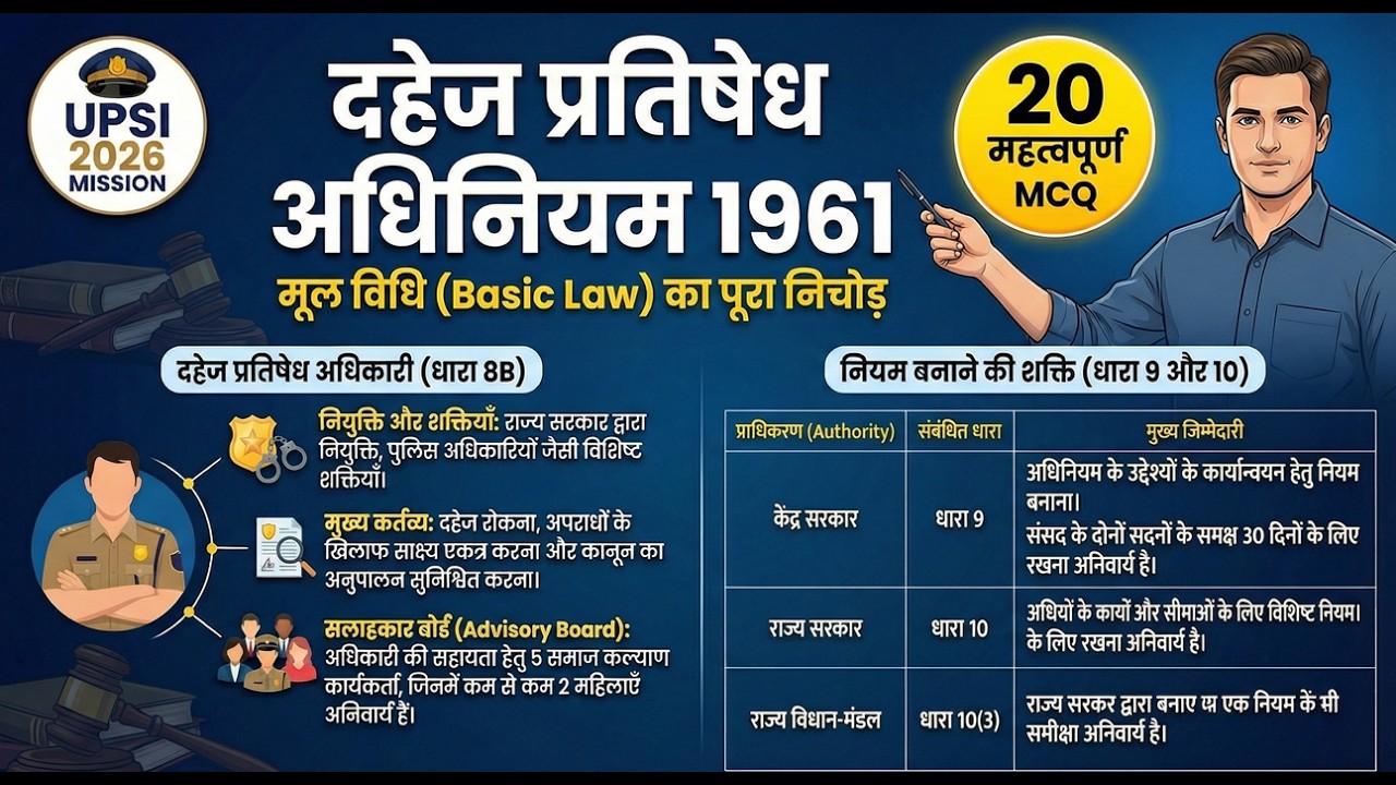 Dowry prohibition act MCQ |UPSI Mool Vidhi Class 2026 | दहेज प्रतिषेध अधिनियम 1961 का पूरा निचोड़ 🔥  