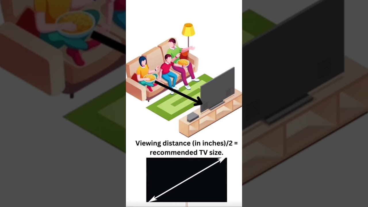 What size television to buy as per viewing distance? 