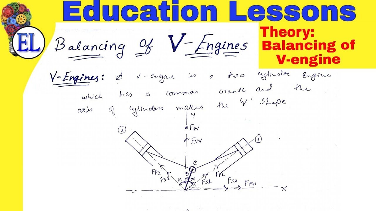 Balancing of V-Engines (Theory) | Dynamics of Machinery (DOM)