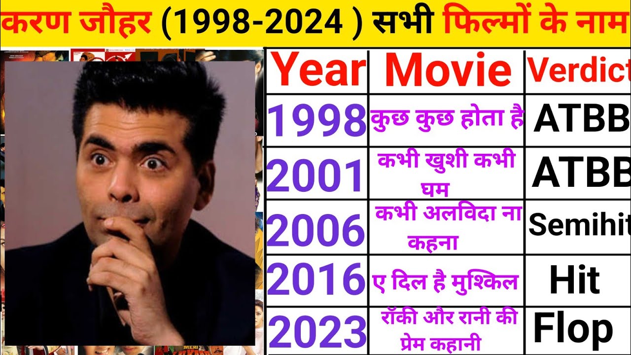 produced karan johar all movie list | karan johar movies latest | karan johar