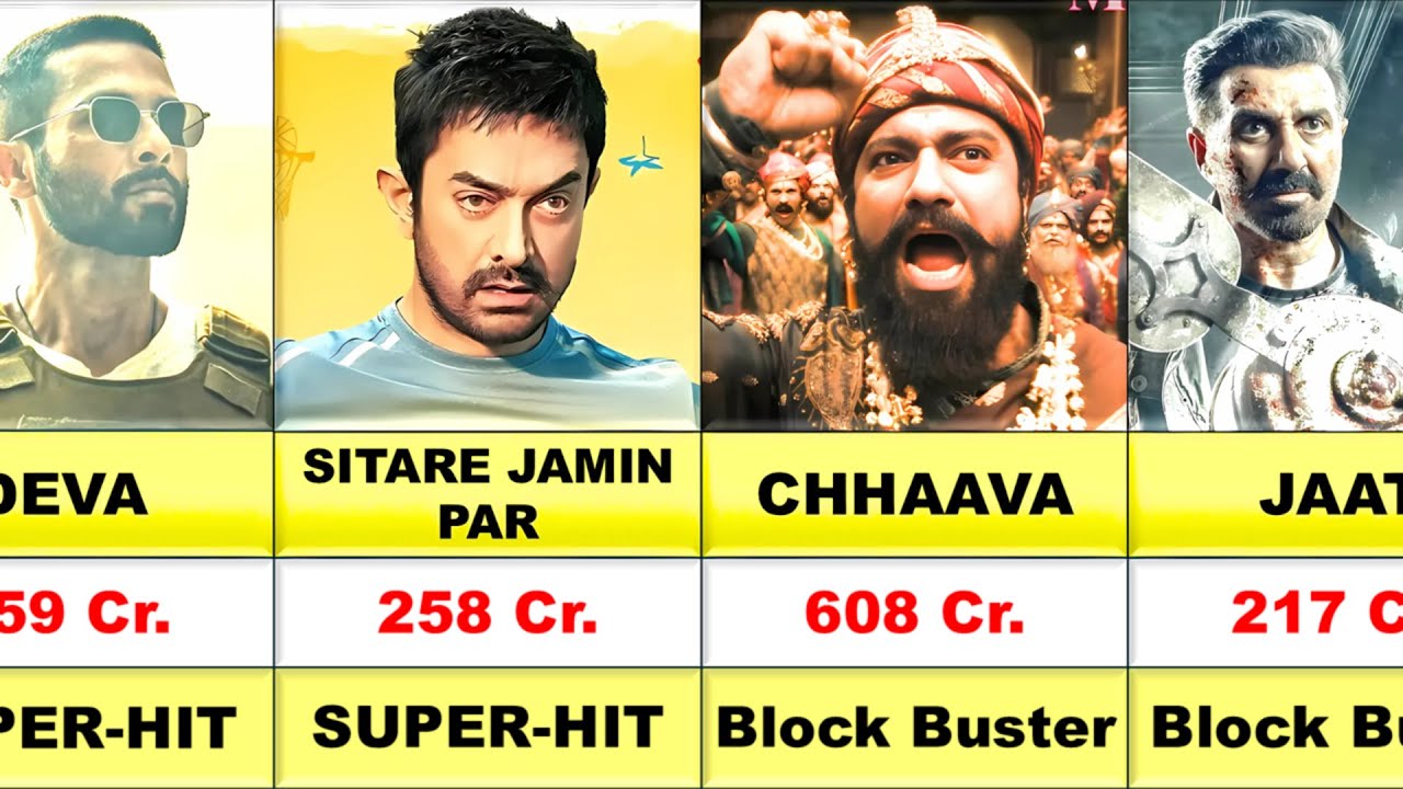 Top 25 Highest Grossing Indian Movies in 2025💖🔥