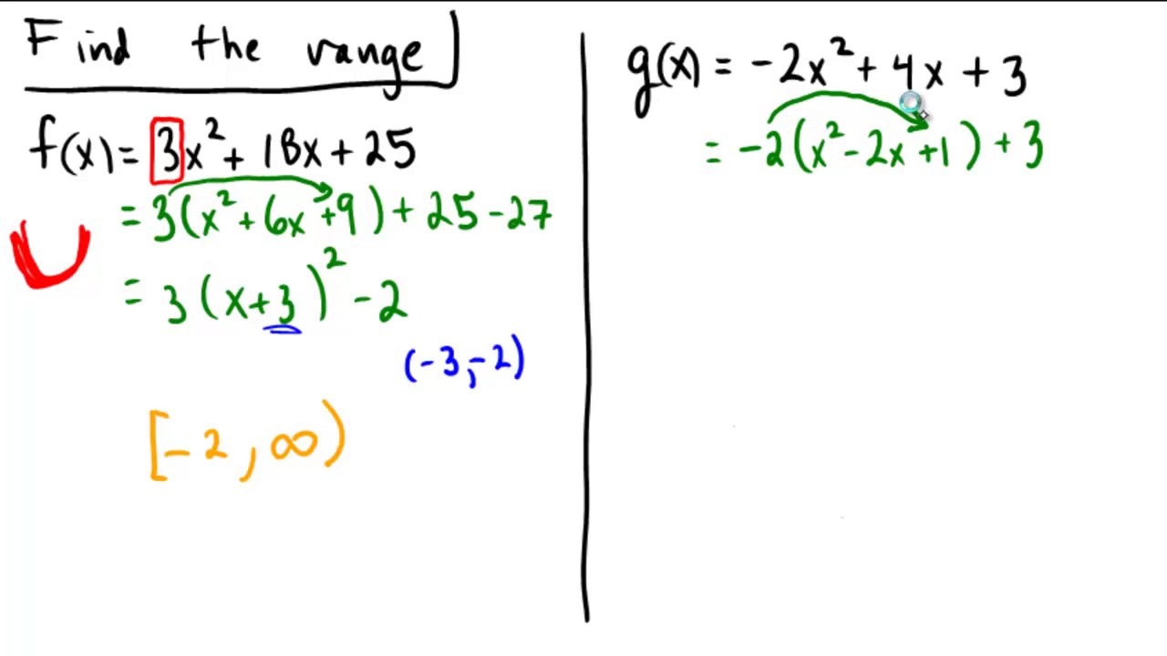 Finding range of a quadratic by completing the square and writing in vertex form