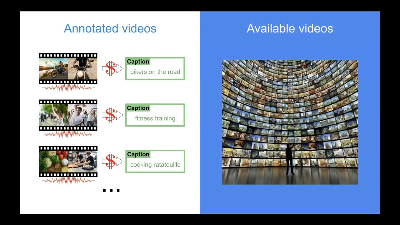 Masking Modalities for Cross-modal Video Retrieval