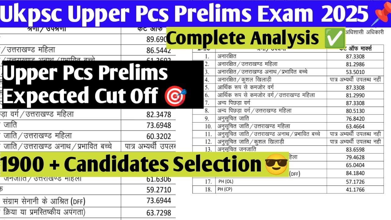 Ukpsc Upper Prelims Exam 2025 Expected Cut Off ✅|Upper prelims expected Cut Off🎯|Ukpsc update📌#ukpsc