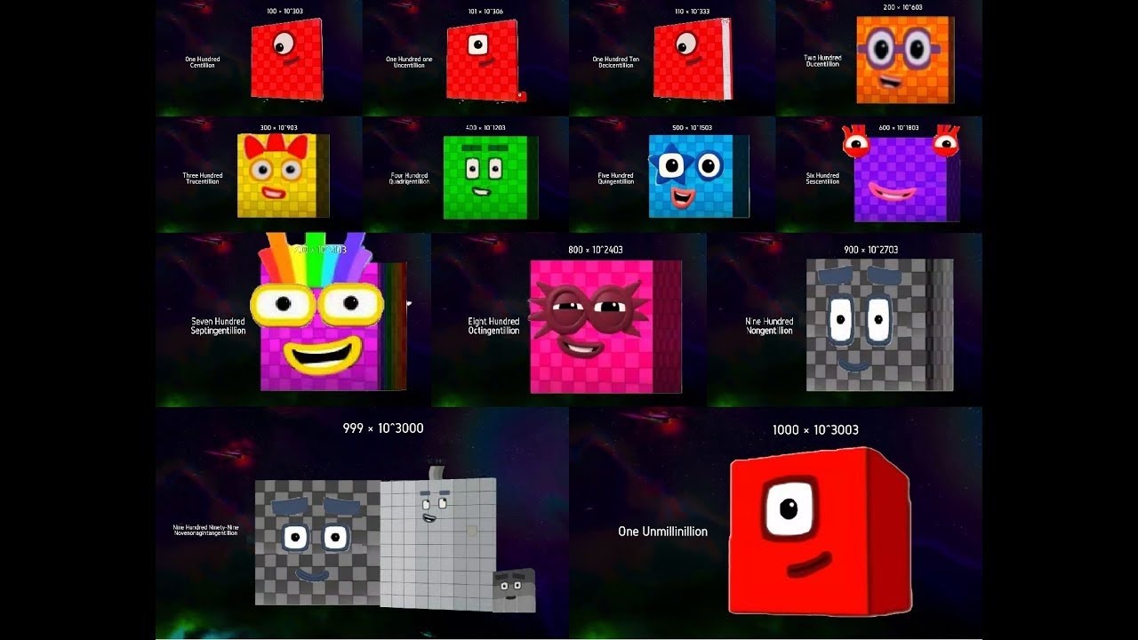 Numberblocks 1 centillion (10^303) to 1 millinillion (10^3003) but it's multiplied by 100 to 1,000