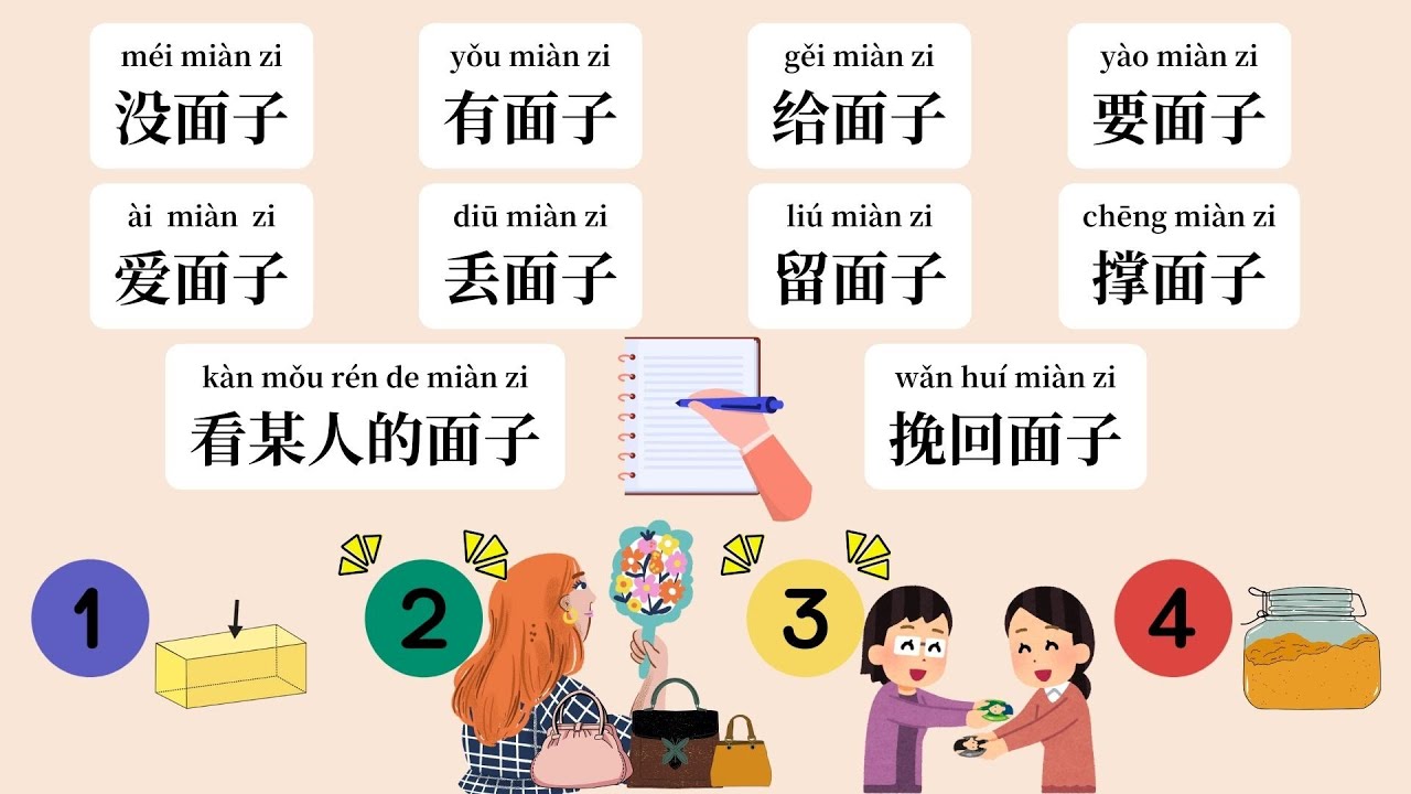 中文&ldquo;面子&rdquo;一词的来源、用法及其背后的文化内涵 | Understanding 