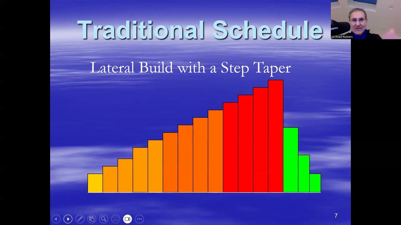 Chat #7   Interval Tapers 10 16 2025