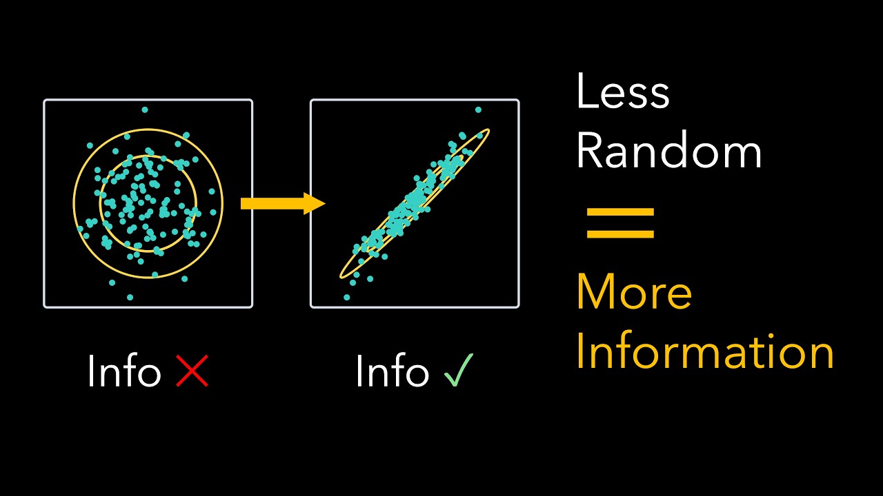 Mutual Information, Visually Explained