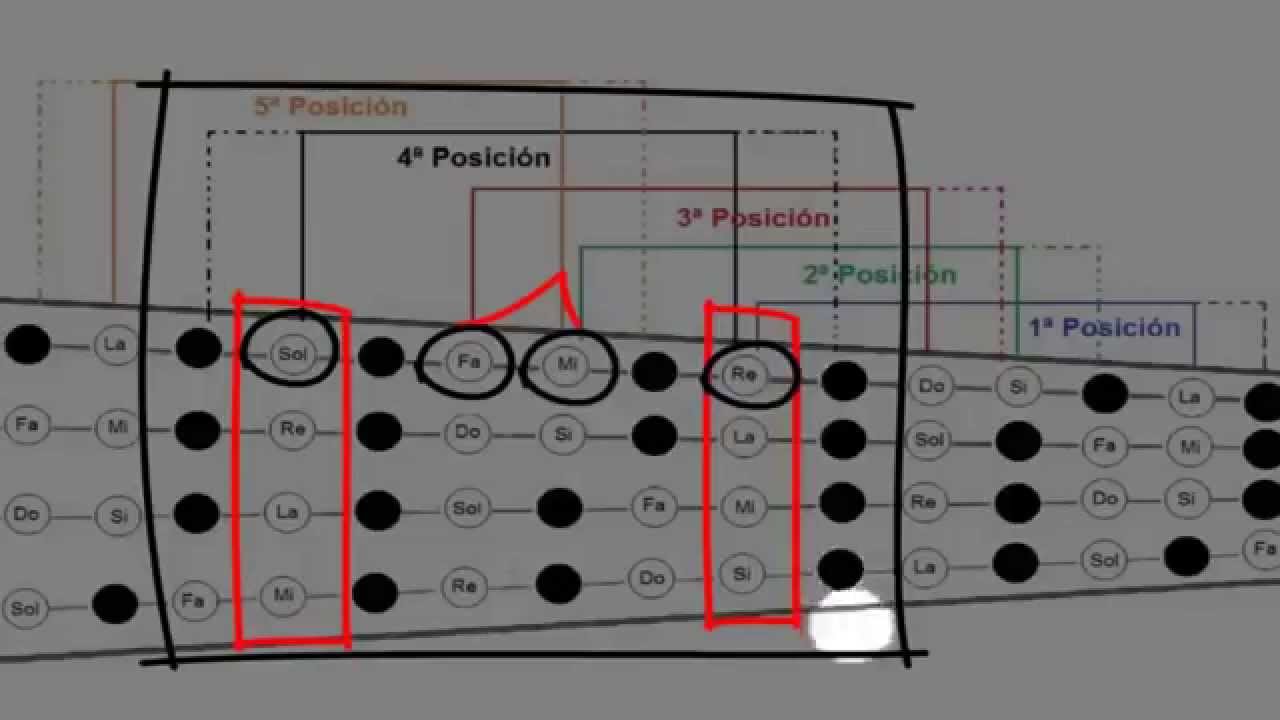 COMO TOCAR VIOLIN - LAS 5 PRIMERAS POSICIONES DEL VIOLIN